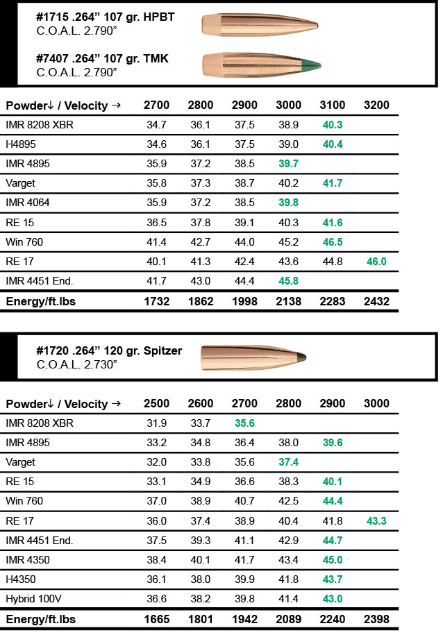 6 5 X47 Lapua Ballistics Chart