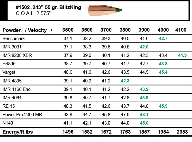 243 55gr Ballistics Chart